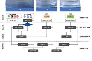 西甲-皇马4-1黄潜暂升榜首 阿拉巴&门迪伤退迪亚斯&贝林厄姆破门